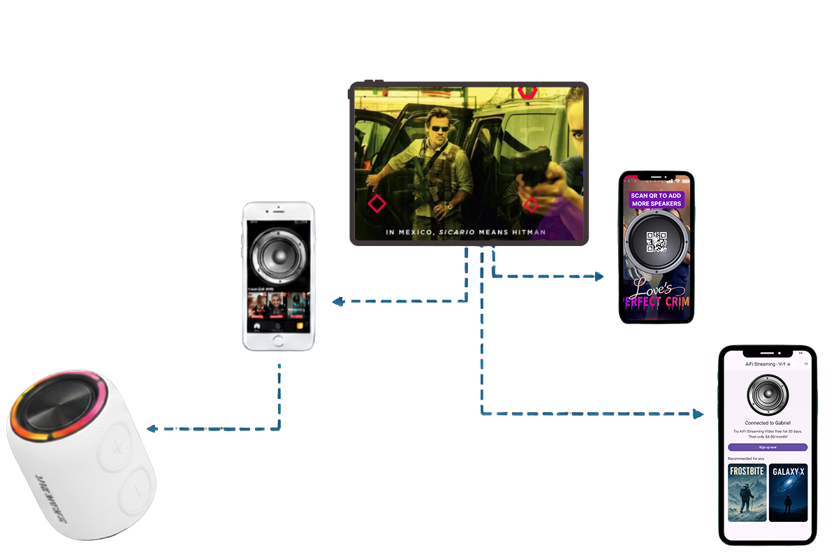 AIFI by Sound Dimension AIFI by Sound Dimension