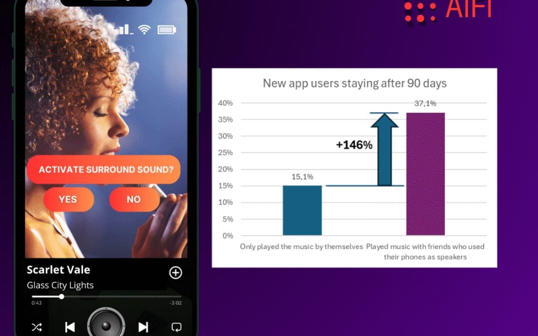 How a Music Streaming Platform Boosted Retention by 146%