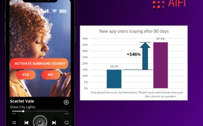 How a Music Streaming Platform Boosted Retention by 146%