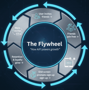 How to Increase Trial-to-Paid Conversion Rate